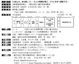第59回北陸信越薬剤師大会・第52回北陸信越薬剤師学術大会（9月22・23日、福井市開催）について